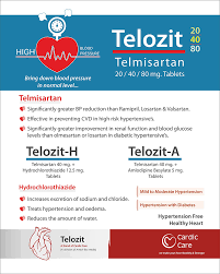 Telozit 40mg Tablet 10s