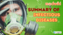 Summary of Infectious Diseases